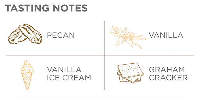 Seasonal Flavor: Butter Pecan - Grounds & Hounds Coffee Co.